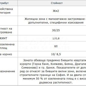 Парцел с къща във в.з. Килийте - 2