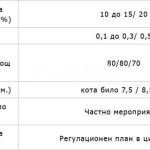 Парцел - София, Банкя - 2